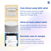 BIOTA PARCEL NATAL DAN TAHUN BARU - Paket 6 - Smart Pet Feeder + Smart Pet Water Fountain + Smart LED Strip 2M + Adaptor 1A for Smart LED Strip 7 Meter