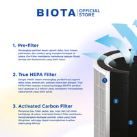 smart air purifier