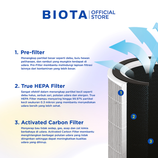 BIOTA Filter untuk Air Purifier