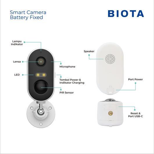 Smart Camera Battery Fixed