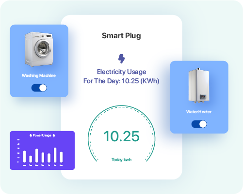 Kontrol Penggunaan energi harian