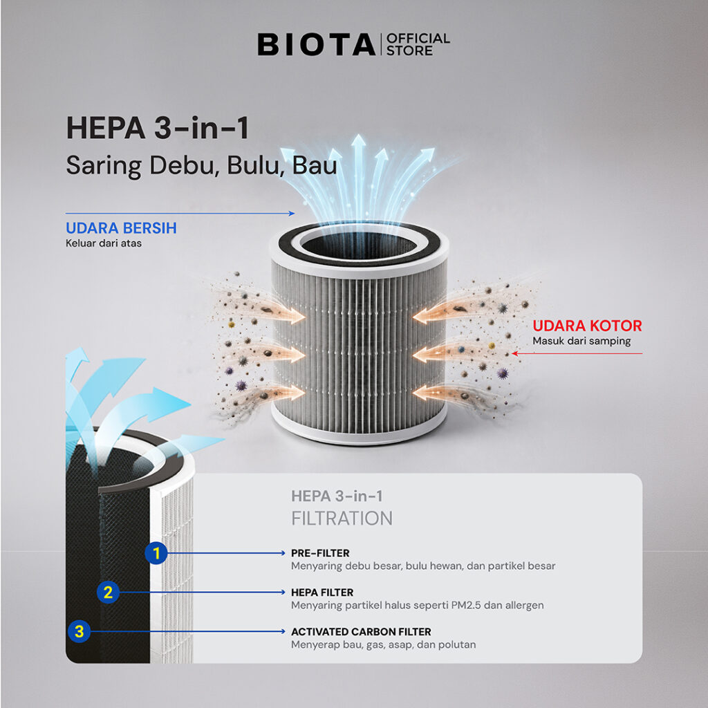 BIOTA Smart Air Purifier