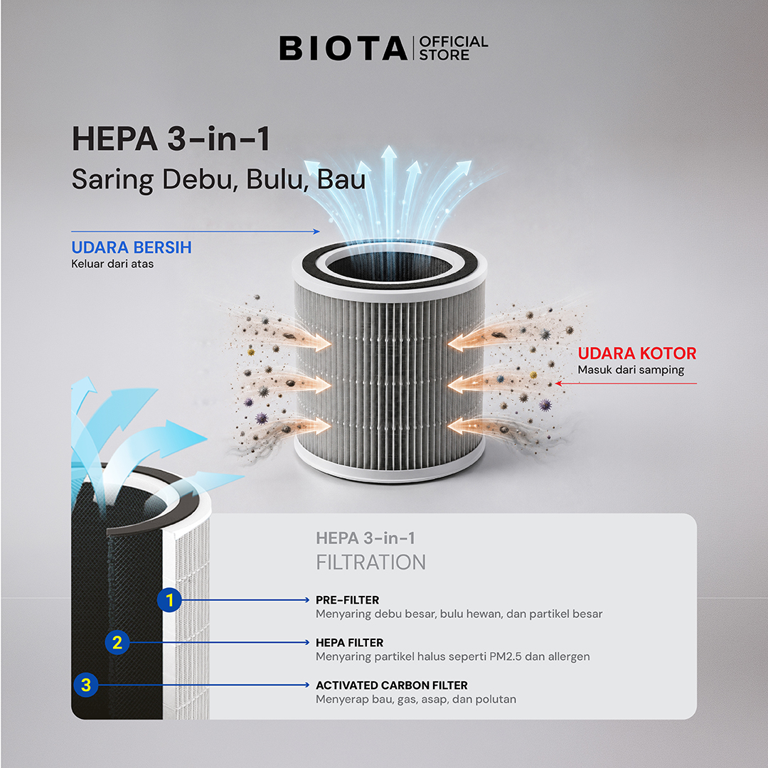 BIOTA Smart Air Purifier - Image 6