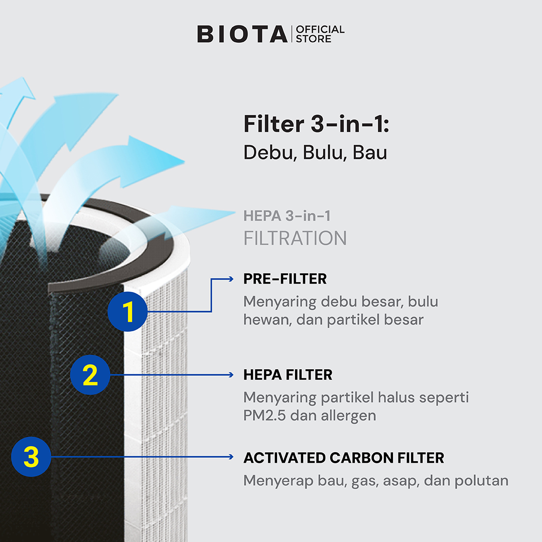 BIOTA Filter for Pet Air Purifier - Image 2