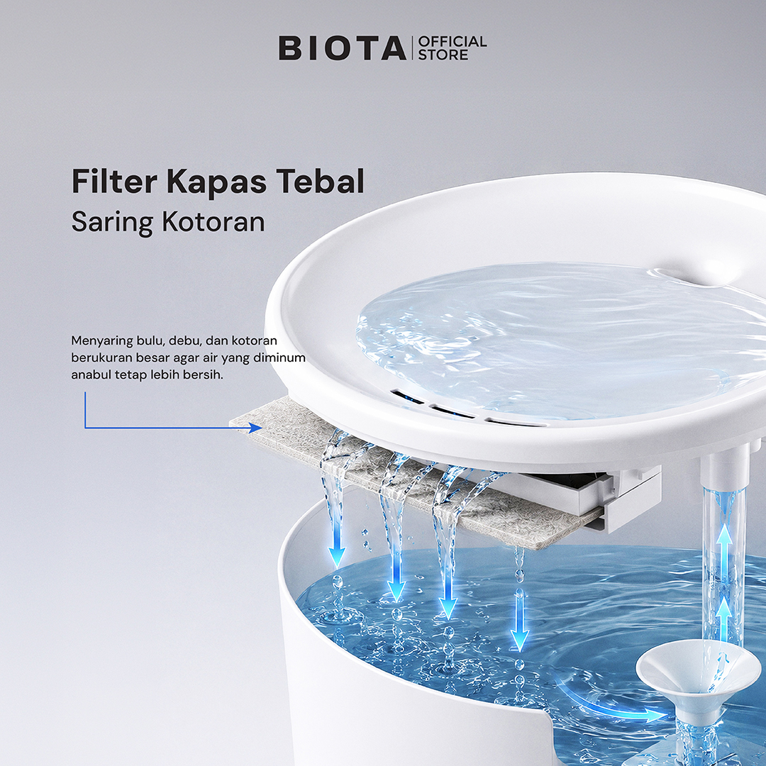 BIOTA Filter for Pet Water Fountain - Image 3