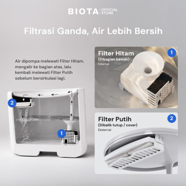 BIOTA Smart Pet Water Fountain
