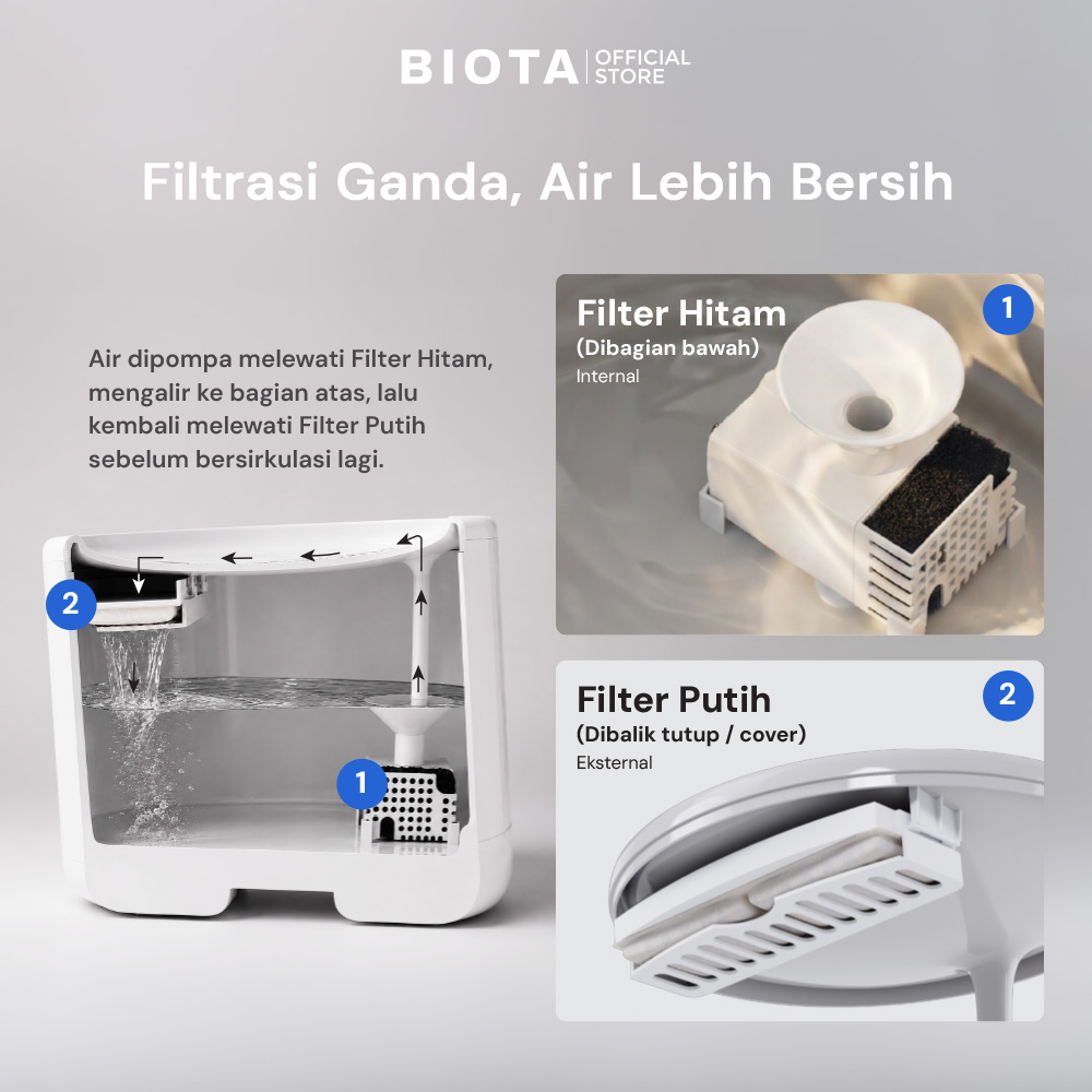 BIOTA Smart Pet Water Fountain - Image 4